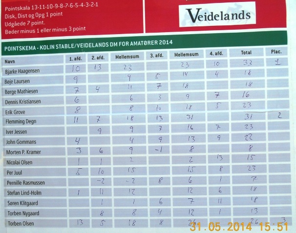 resultatskema