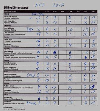 scanner-resultat