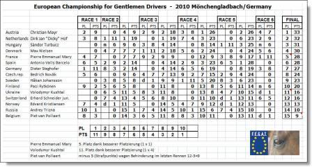 herrenemresultateweb