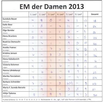 resultat_skema_web
