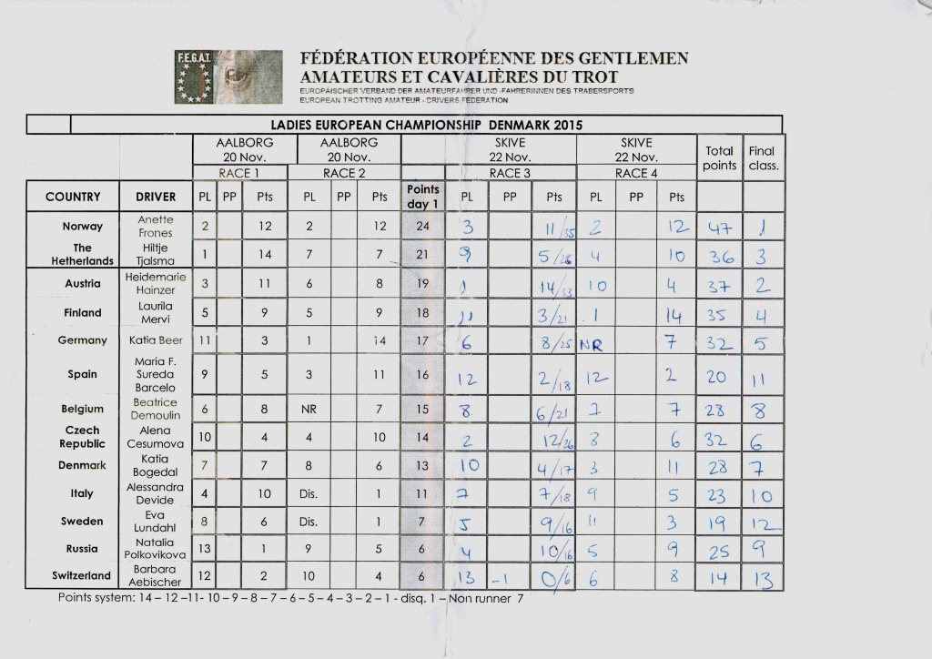 resultat-doc