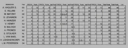 resultat web