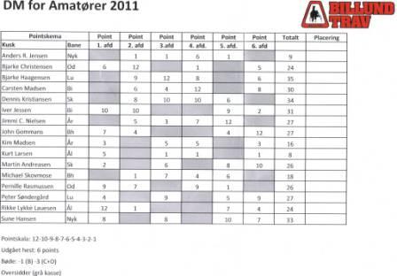 resultatweb