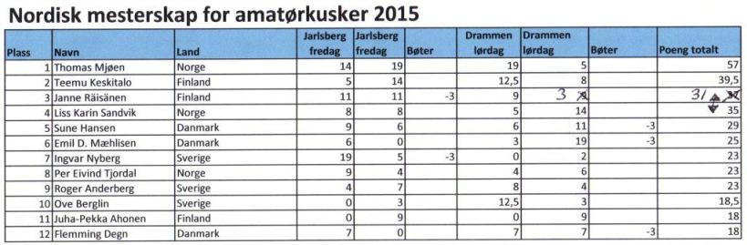 resultatamatny