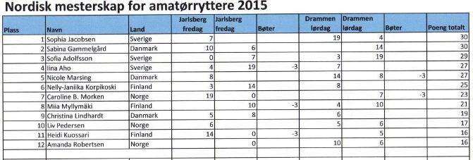 resultatmonteny