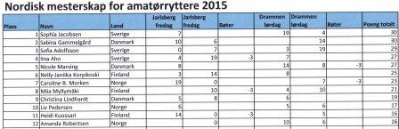 resultatmonteweb