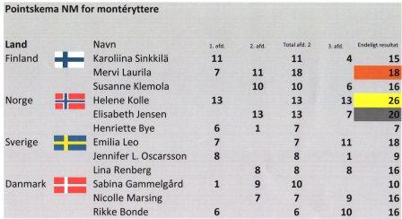 resultat-web-mon