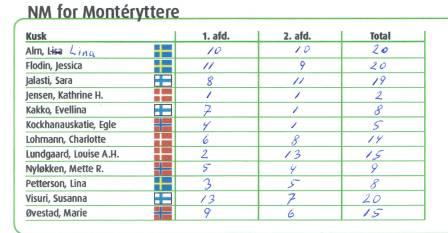 resultatmont2009